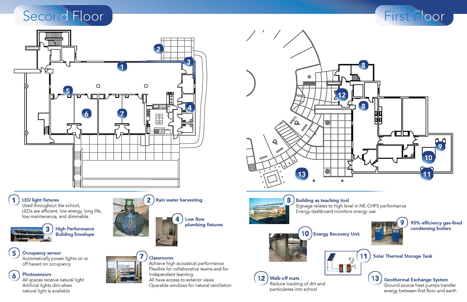 Image of sustainable design tactics incorporated at the Paul Crowley East Bay MET Center